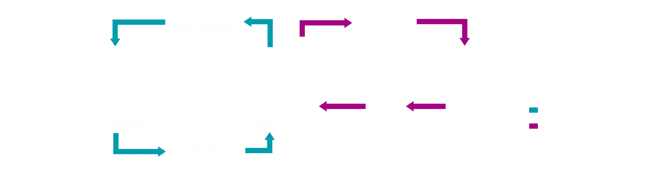 How It Works Diagram